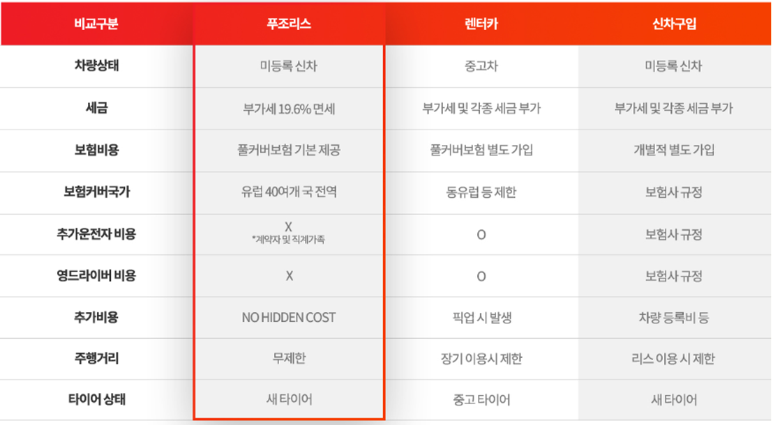 푸조리스